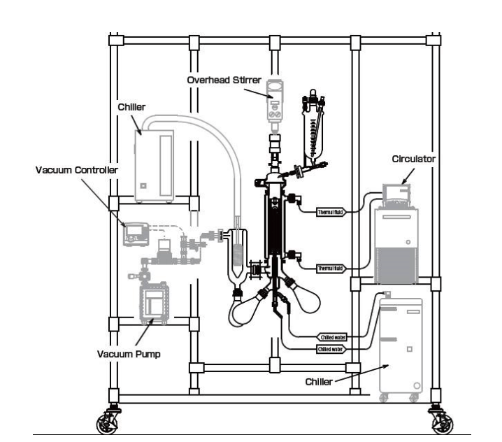 molecular distillation